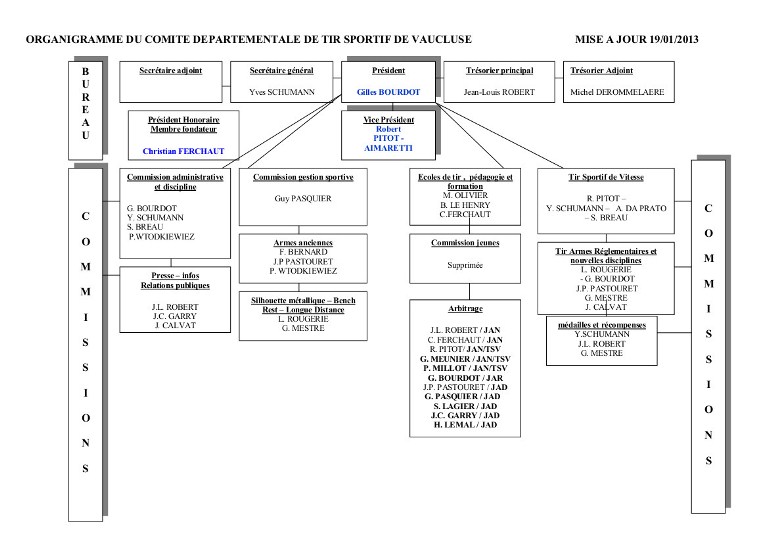 Organigramme CDTSV